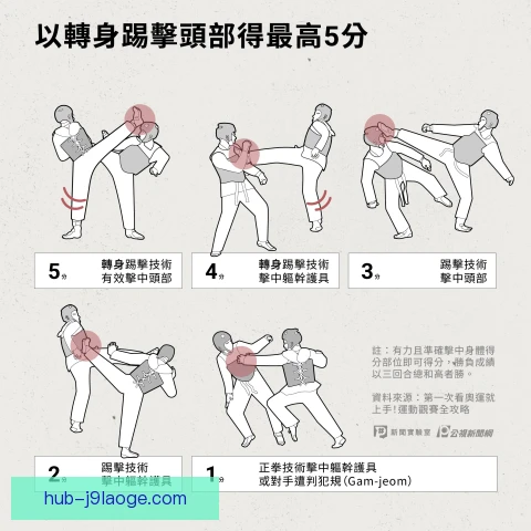 柔道脑震荡防护升级，筛查流程与离场标准从严